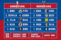 NBA东西部球队实力排名与冠军预测图表