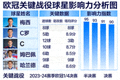 欧冠关键传球网络图，显示德布劳内、贝林厄姆等球员的关键传球路线与频率