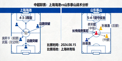 中超联赛上海海港对阵山东泰山的战术分析图示